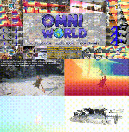 Omniworld: A multi-domain and multi-modal dataset for 4d world modeling